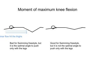 My legs don’t work and I sink. How can I improve my kick in swimming?